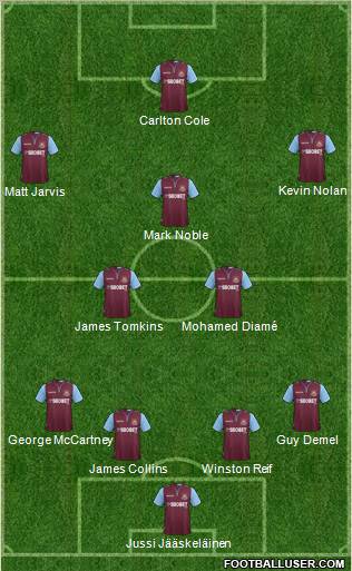 West Ham United Formation 2012