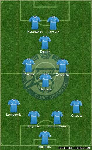 Zenit St. Petersburg Formation 2012