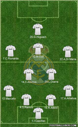 R. Madrid Castilla Formation 2012