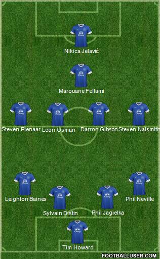 Everton Formation 2012