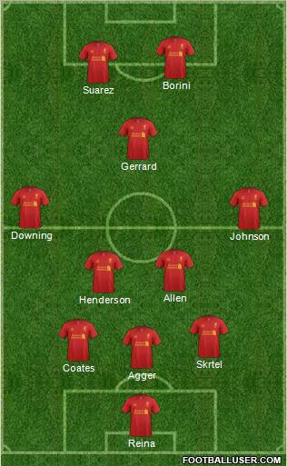 Liverpool Formation 2012