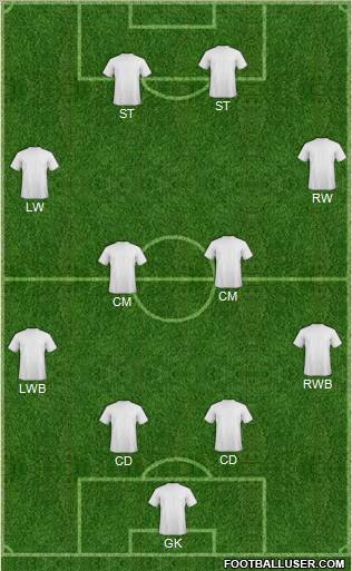 Dream Team Formation 2012