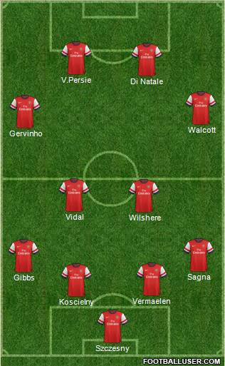 Arsenal Formation 2012