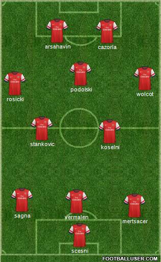 Arsenal Formation 2012