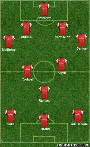 Arsenal Formation 2012