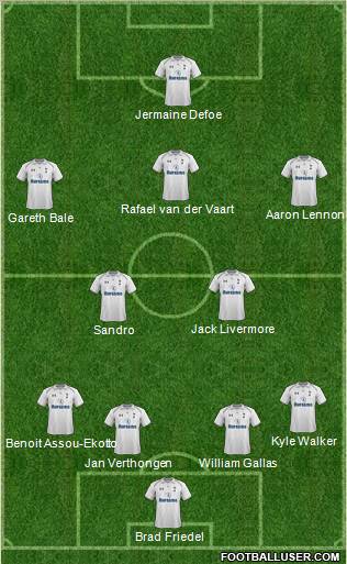 Tottenham Hotspur Formation 2012