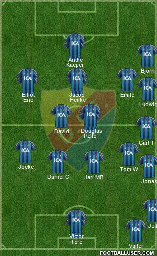 Djurgårdens IF Formation 2012