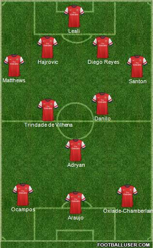 Arsenal Formation 2012