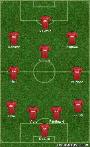 Manchester United Formation 2012