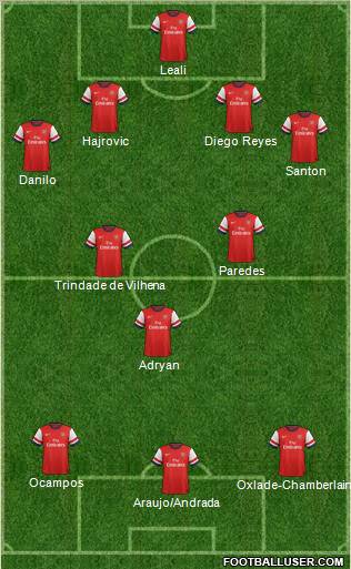 Arsenal Formation 2012