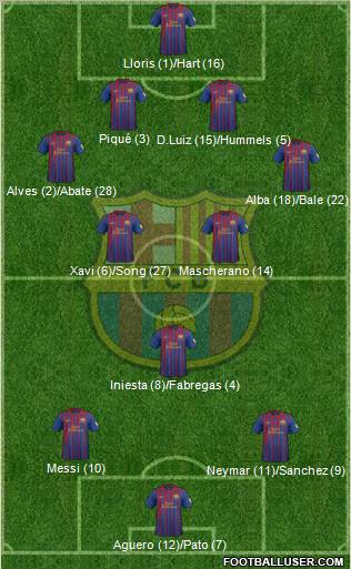F.C. Barcelona Formation 2012