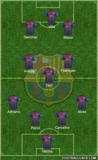 F.C. Barcelona Formation 2012