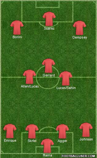 Fifa Team Formation 2012