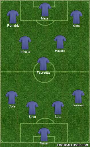 Dream Team Formation 2012