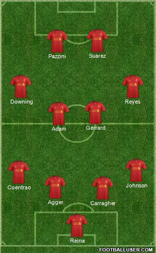 Liverpool Formation 2012