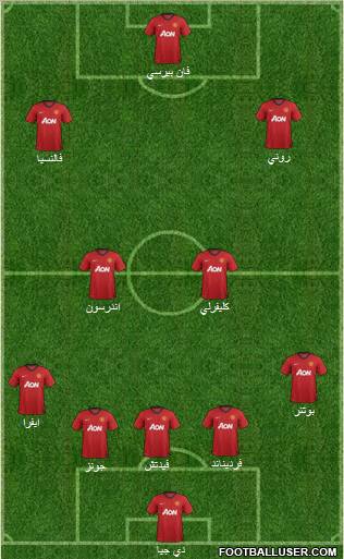 Manchester United Formation 2012