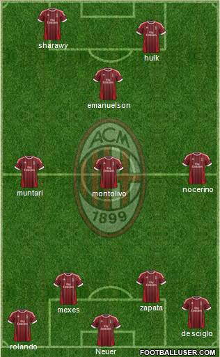 A.C. Milan Formation 2012