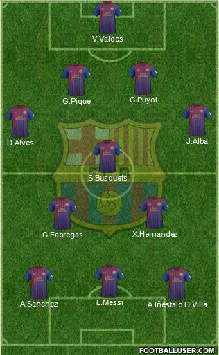 F.C. Barcelona Formation 2012
