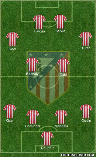 C. Atlético Madrid S.A.D. Formation 2012