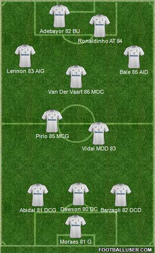 Tottenham Hotspur Formation 2012