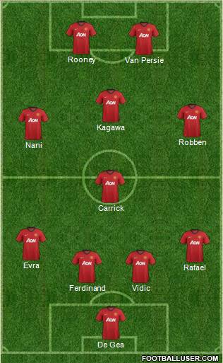Manchester United Formation 2012