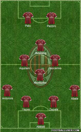 A.C. Milan Formation 2012