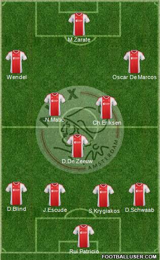 AFC Ajax Formation 2012