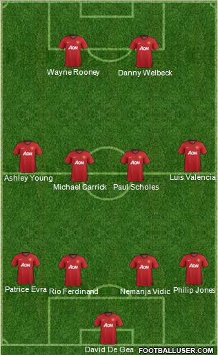 Manchester United Formation 2012