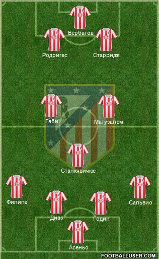 Atlético Madrid B Formation 2012