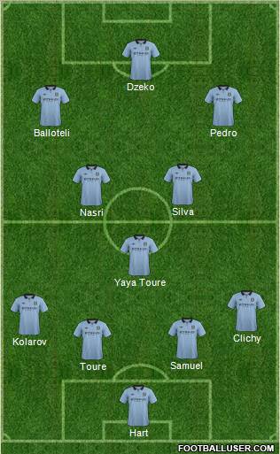 Manchester City Formation 2012