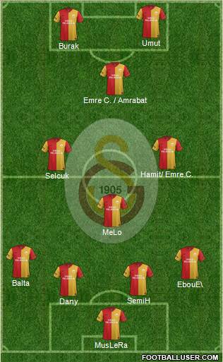 Galatasaray SK Formation 2012