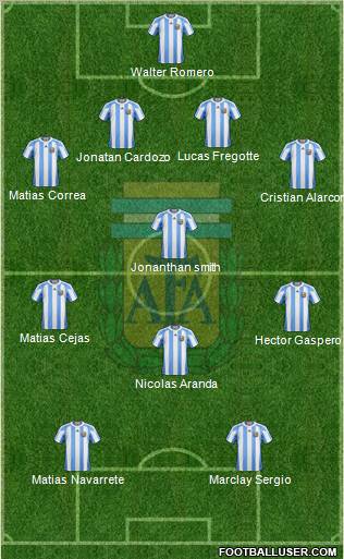 Argentina Formation 2012