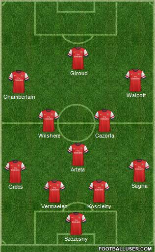 Arsenal Formation 2012
