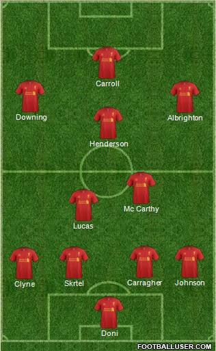 Liverpool Formation 2012