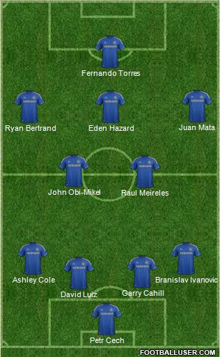 Chelsea Formation 2012