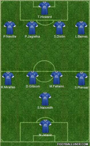 Everton Formation 2012