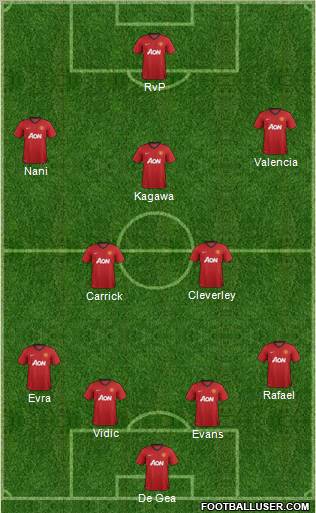 Manchester United Formation 2012