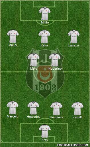 Besiktas JK Formation 2012