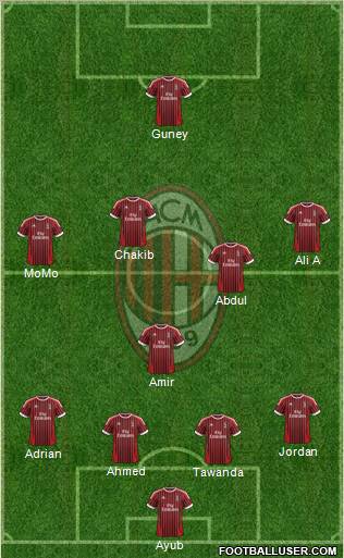 A.C. Milan Formation 2012