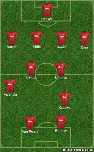 Manchester United Formation 2012