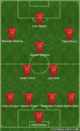 Liverpool Formation 2012
