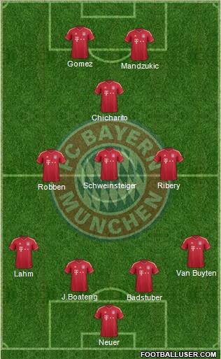 FC Bayern München Formation 2012
