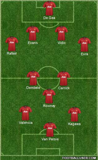 Manchester United Formation 2012