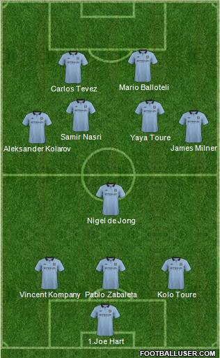 Manchester City Formation 2012