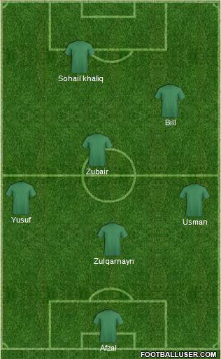 Dream Team Formation 2012