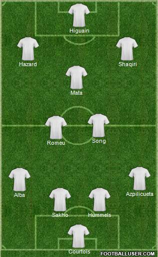 Dream Team Formation 2012