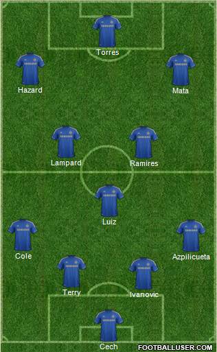 Chelsea Formation 2012