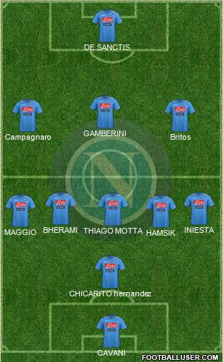 Napoli Formation 2012