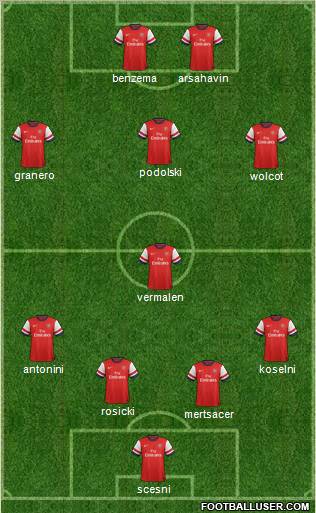Arsenal Formation 2012