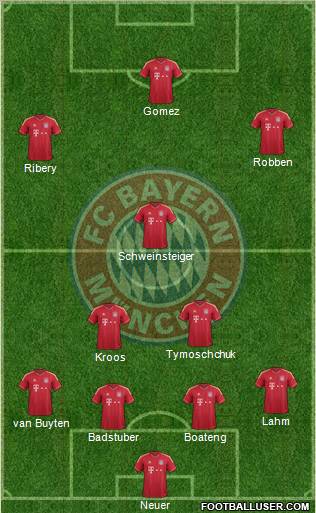 FC Bayern München Formation 2012